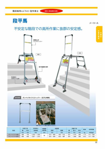 作業台 作業足場系 株式会社トランス 相模原市拠点 仮設材レンタル 首都圏全域 全国も可能