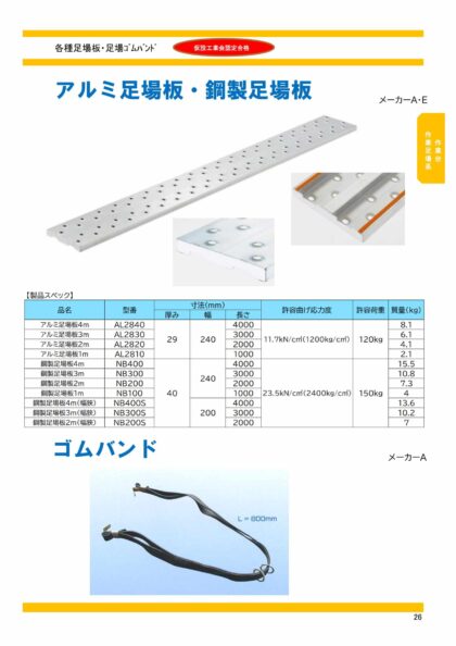 作業台 作業足場系 株式会社トランス 相模原市拠点 仮設材レンタル 首都圏全域 全国も可能